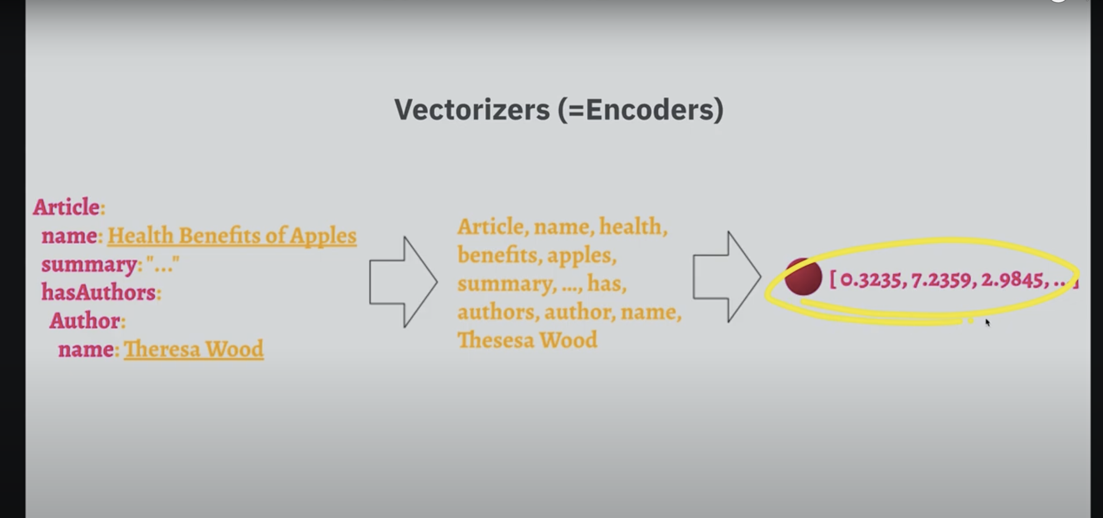 vectorizers(encoders).png